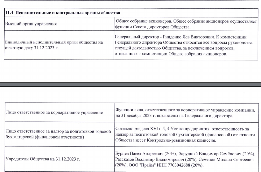 Сытный «каравай» для Гниденко: «благодетель» Текслер пошёл по следам Дубровского?