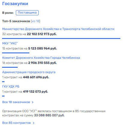 Сытный «каравай» для Гниденко: «благодетель» Текслер пошёл по следам Дубровского?