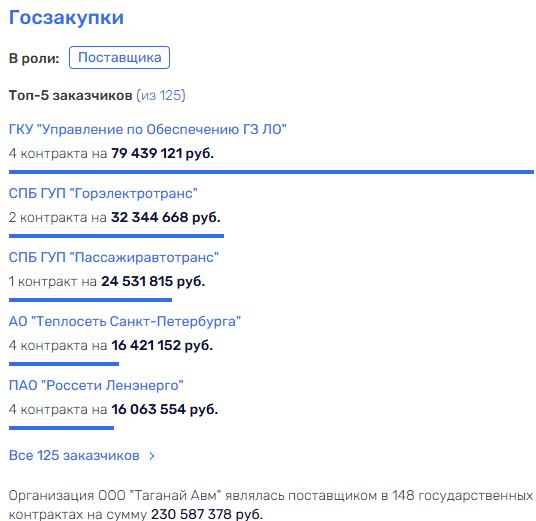 Коррупция в Ленобласти спряталась в противогазе