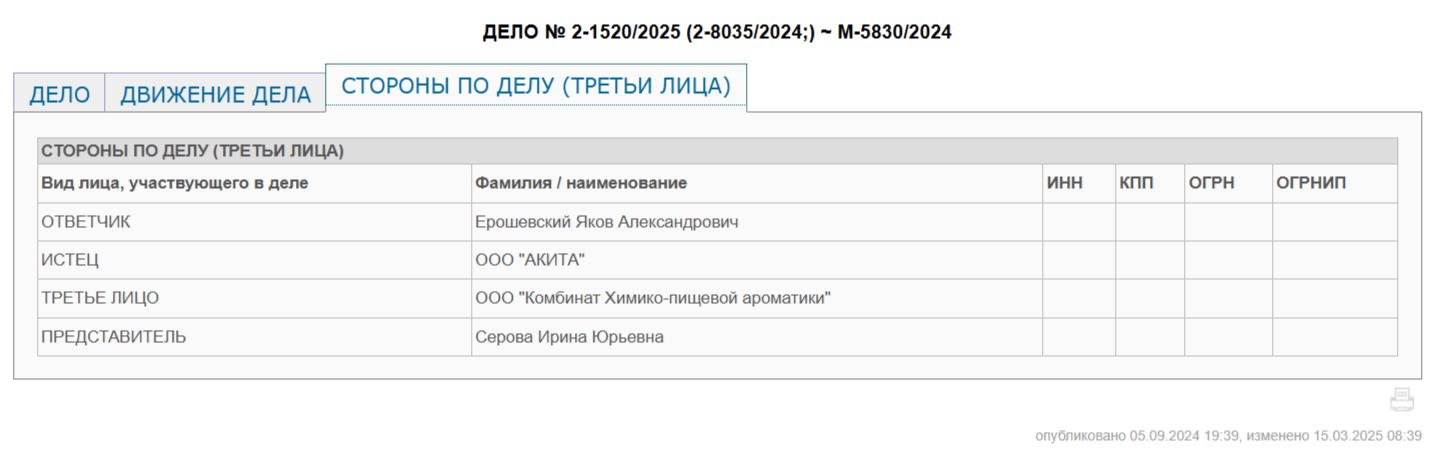 Комбинат мутных дел: кто кого «обул» на «Химпищеаромате»?