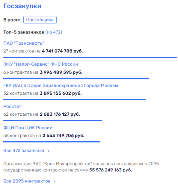 Цифровизация коррупции по Генсу и Боровикову