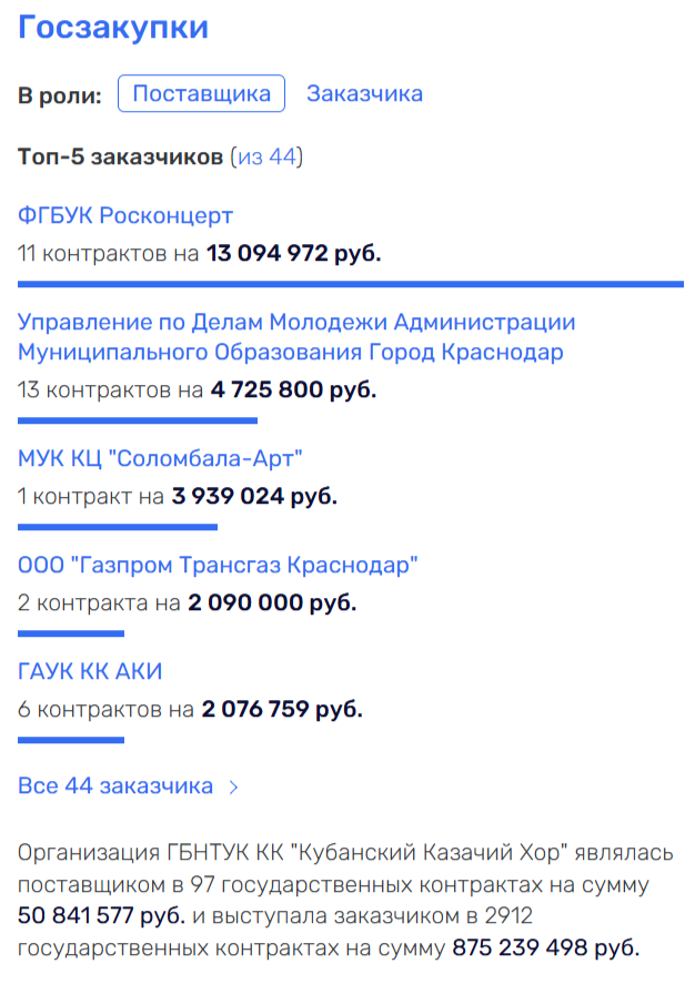 Кондратьев поёт, Захарченко пляшет, бюджет тает — как в сказке, только с распилом