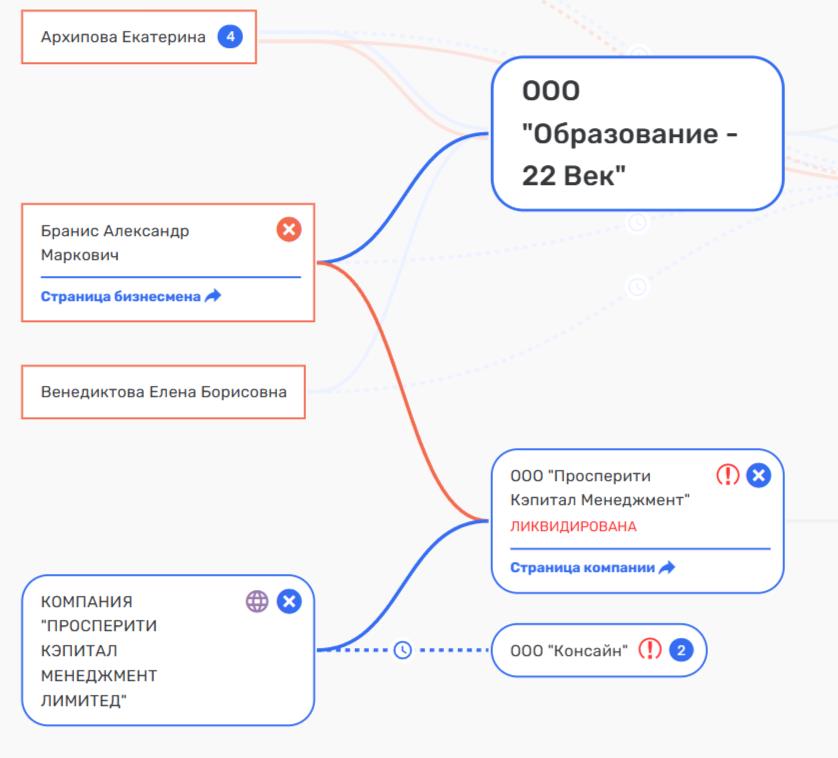 Офшорный «Дилетант» иноагента «Веника» Офшорный «Дилетант» иноагента «Веника»