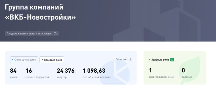 Стройка с силовой поддержкой: банкир Бударин прокатил дольщиков со сроками?