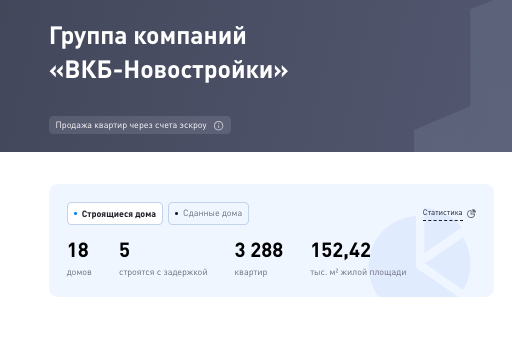 Стройка с силовой поддержкой: банкир Бударин прокатил дольщиков со сроками?