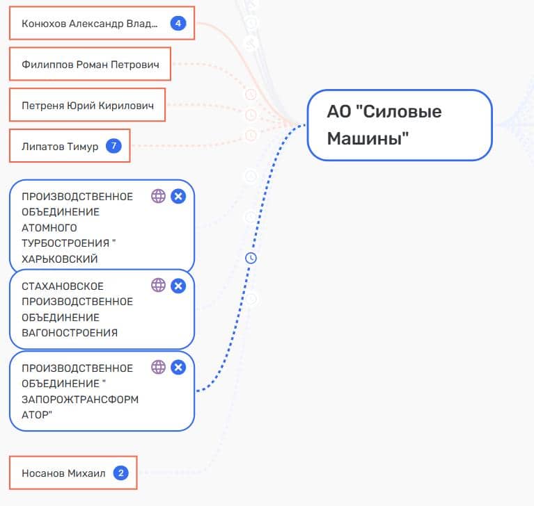 Мордашову «надают» по Машинам Мордашову «надают» по Машинам