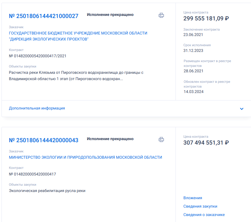 Биду для Андрея Воробьева: губернатору прописали Клязьму Биду для Андрея Воробьева: губернатору прописали Клязьму