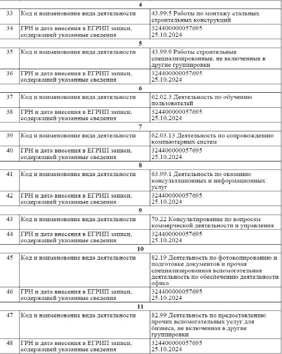 «СпецМонтаж» по-смоленски: как ветеранов СВО кинули на зарплату, билеты и даже трудовую книжку 