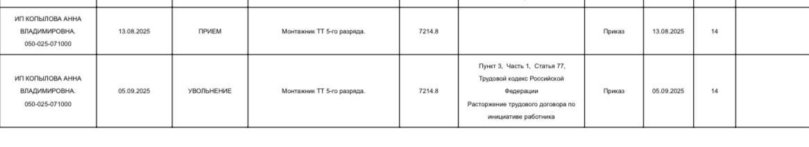 «СпецМонтаж» по-смоленски: как ветеранов СВО кинули на зарплату, билеты и даже трудовую книжку 