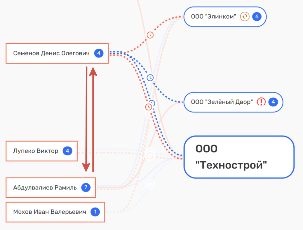 Скованные одним 