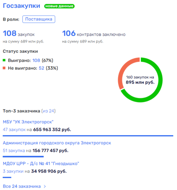 ЖКХ-Колосс на глиняных ногах: Семенов и Тикунов 