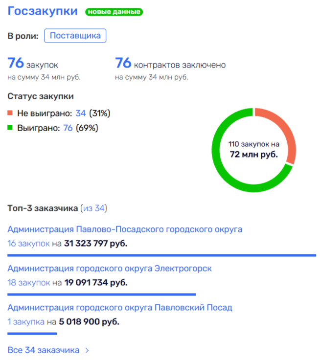 ЖКХ-Колосс на глиняных ногах: Семенов и Тикунов 