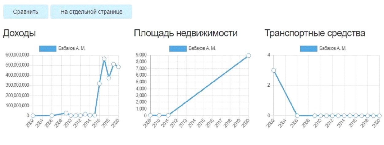 Когда в "вождях" согласия нет