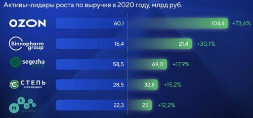 Системный сбой: Владимир Евтушенков может стать банкротом?