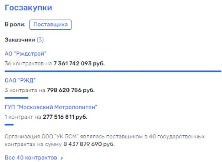 "Сбрось балласт": Белозёров обрадуется, если ГК 1520 избавится от "токсичных" активов?