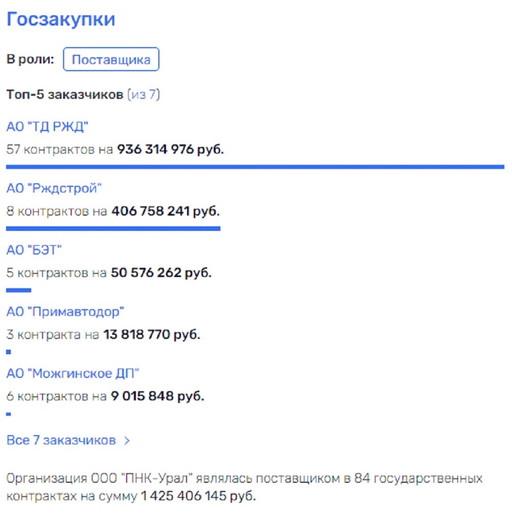 Чайке "бумерангом" от Вильшенко: дело о хищениях "ПНК-Урал" разваливается?