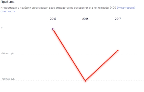 "Разъединенный капитал" Евневича