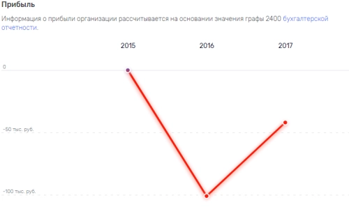 "Разъединенный капитал" Евневича