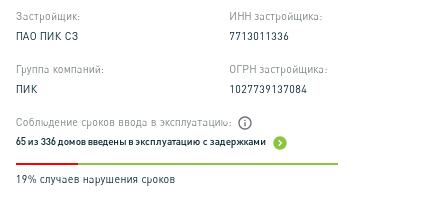 Гордеев доПИКался: девелопер растерял миллиарды прибыли и погряз в долгах