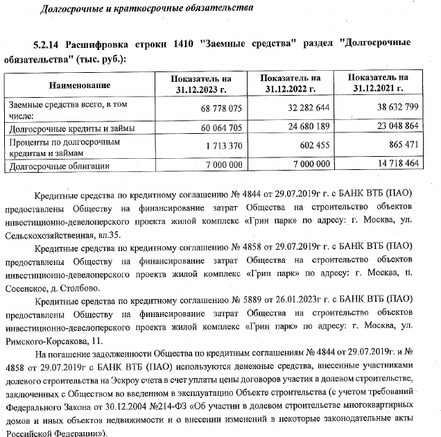 Гордеев доПИКался: девелопер растерял миллиарды прибыли и погряз в долгах