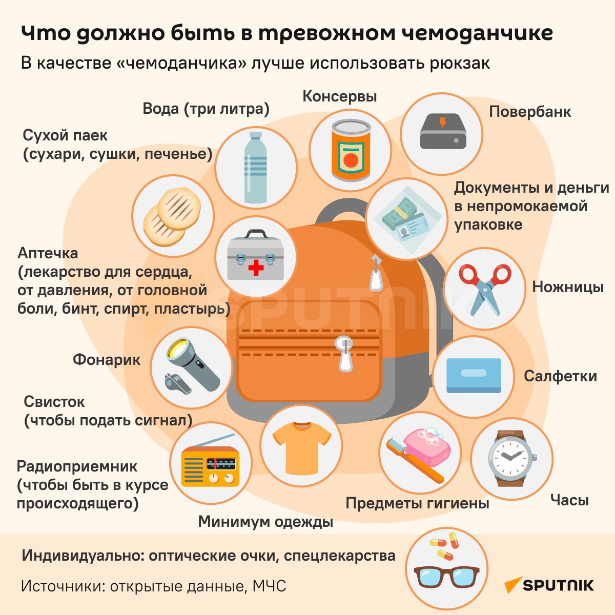 Как спастись во время паводка: главные правила безопасности