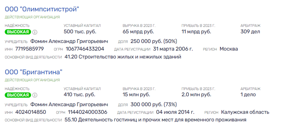 Their “defense”: where to look for Timur Ivanov’s billions? uqidrxirrdatf