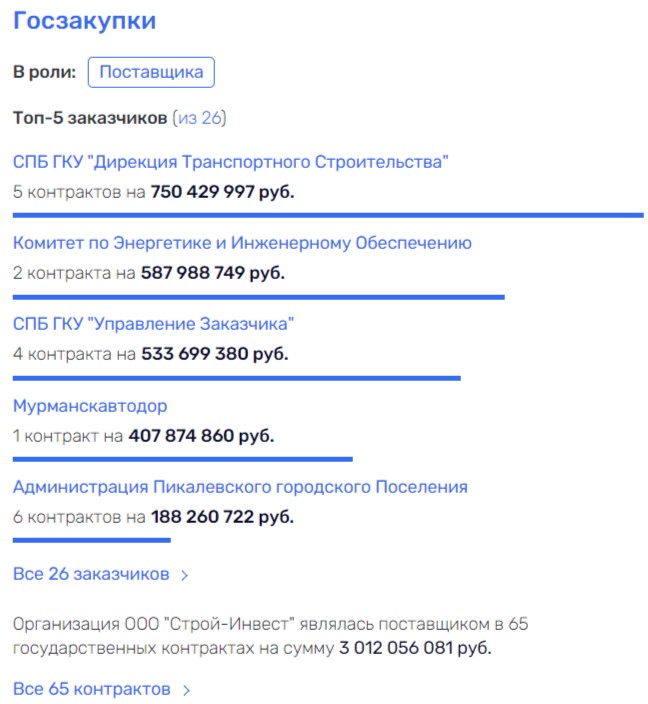 The adventures of Psuturi in Russia: Did OPS cash out billions?