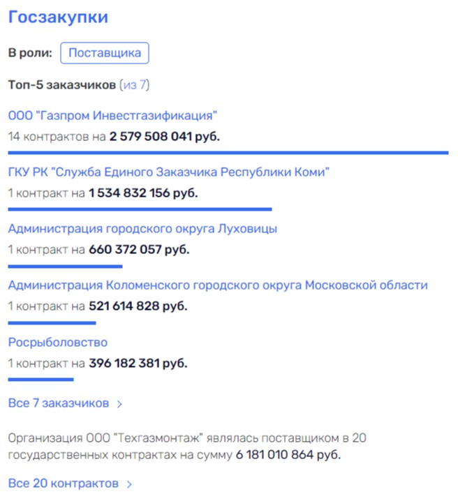 Кто «играет на трубе» «Газпром — детям», а деньги – Селезневу? queiqxeihuixkatf