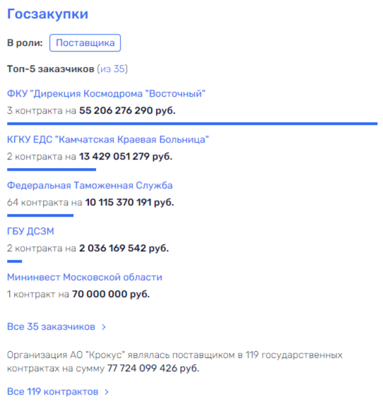 Конец Агаларова Большого и маленького: национализация неизбежна?