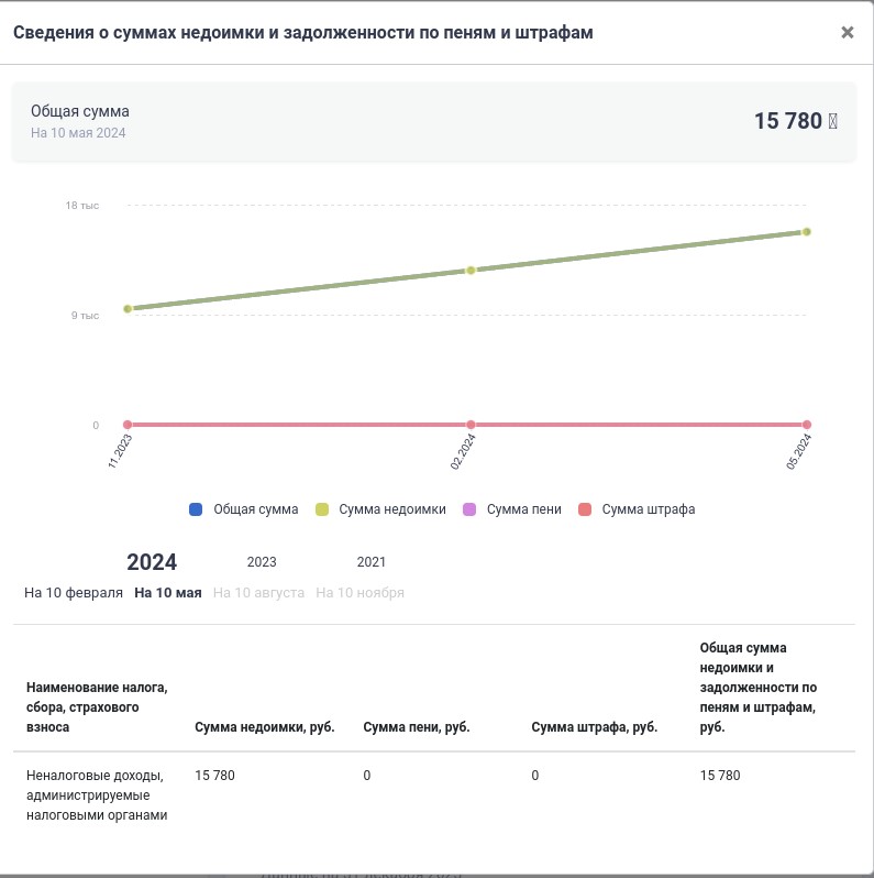 Алмазные россыпи Николаевой: под сенью щедрости госбанка и с дорожкой на Кипр