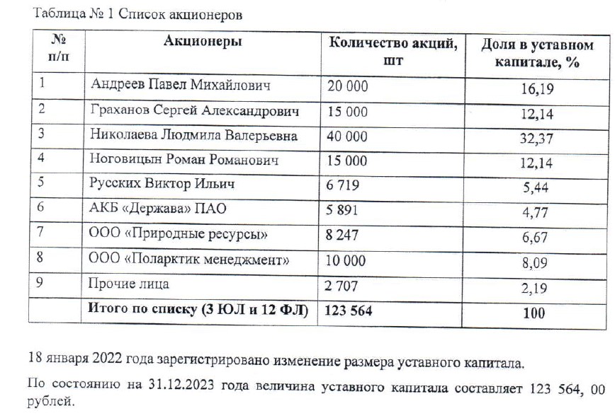 Алмазные россыпи Николаевой: под сенью щедрости госбанка и с дорожкой на Кипр