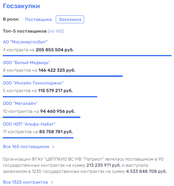 Ахмедова взяли за «Патриот»