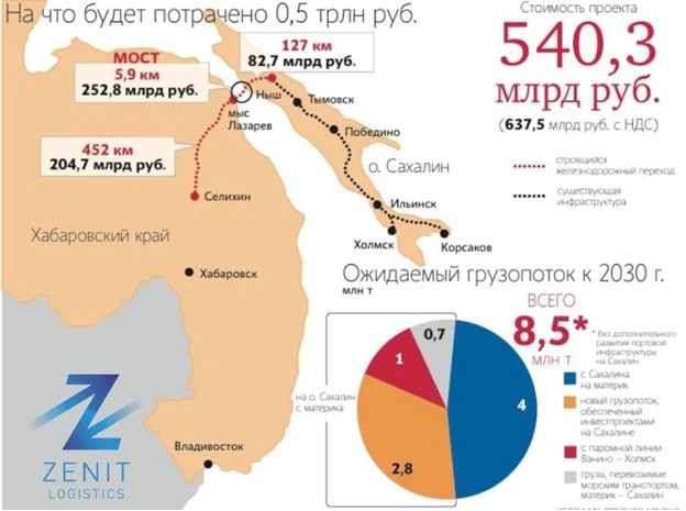 Политика «рыбьих голов» губернатора Лимаренко