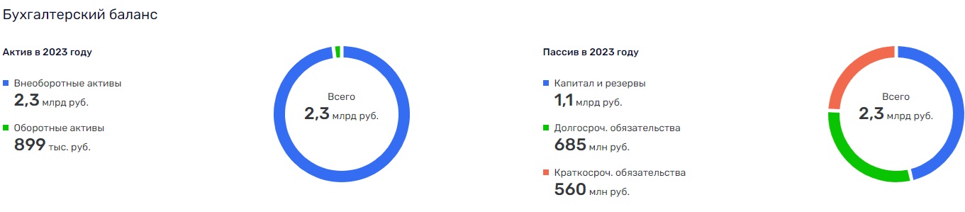 Индюшачий бизнес принес Бабаеву долги и паспорт Израиля