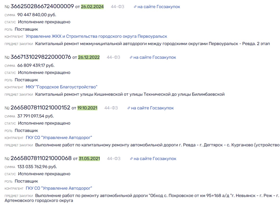 «Уралдортехнологии» и Роман Жданов наконец «ответят» рублем?