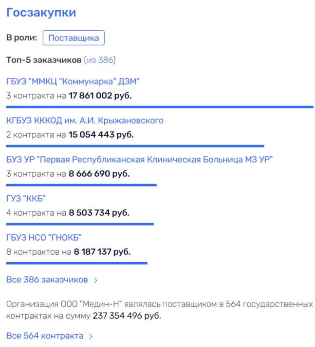 «Уралдортехнологии» и Роман Жданов наконец «ответят» рублем?