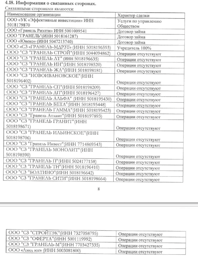 Строительный Град зятя Назарова: финансовые трюки «Гранели»