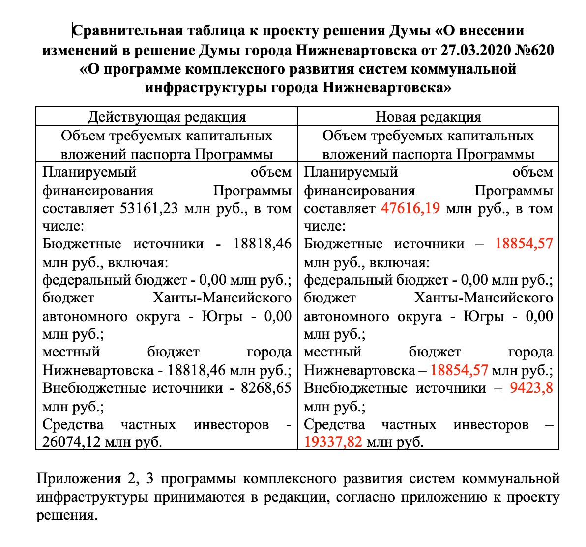 Тандем Комаровой и Вексельберга пустил деньги Югры по трубам