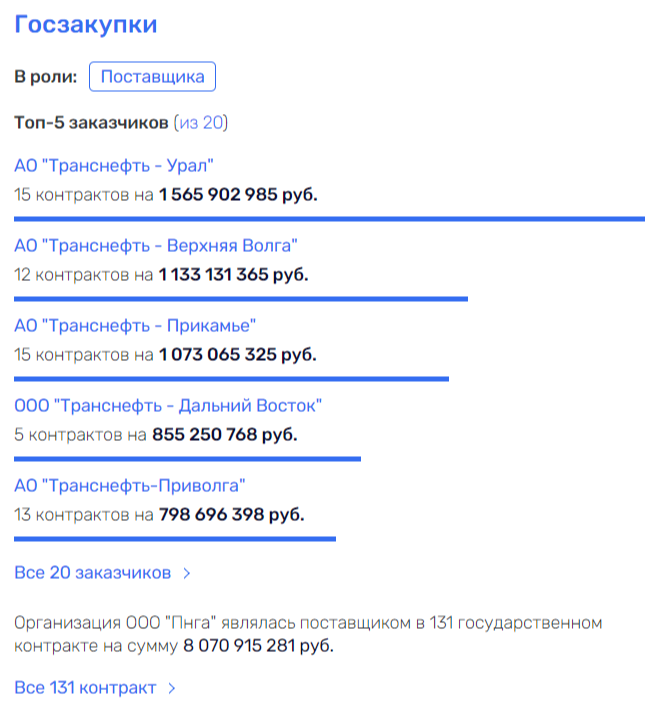 Папка Андрея Болотова: что скрывает бывший зять Николая Токарева?