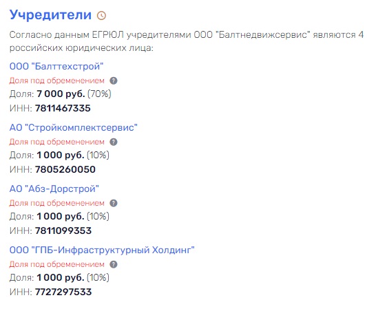 Прокати ты нас до Шушар: «Балтнедвижстрой» вгонит Питер  в долги