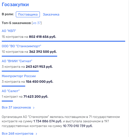 Ростехом через «Станкопром» госхолдинг нашел канал левого сбыта?