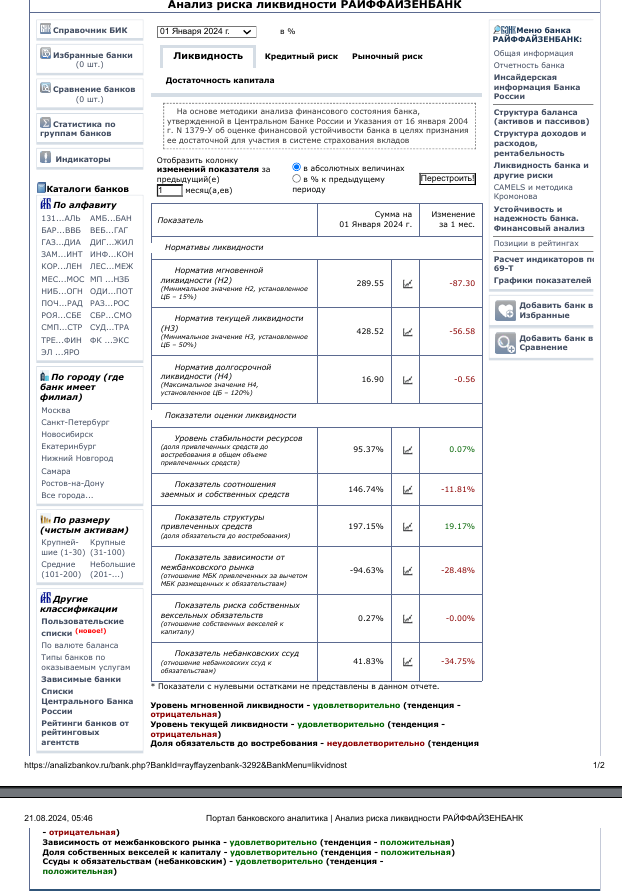 Предпродажная подготовка по-австрийски: Райффайзен «запах» Монина не отпугнул