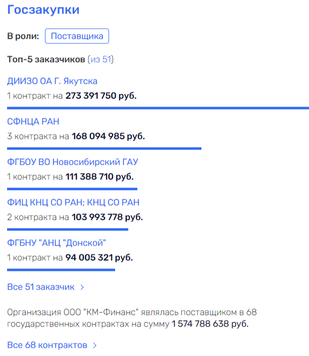 Журавлева «придавило» Борусом: во взятке чиновнику засветились Пестриковы