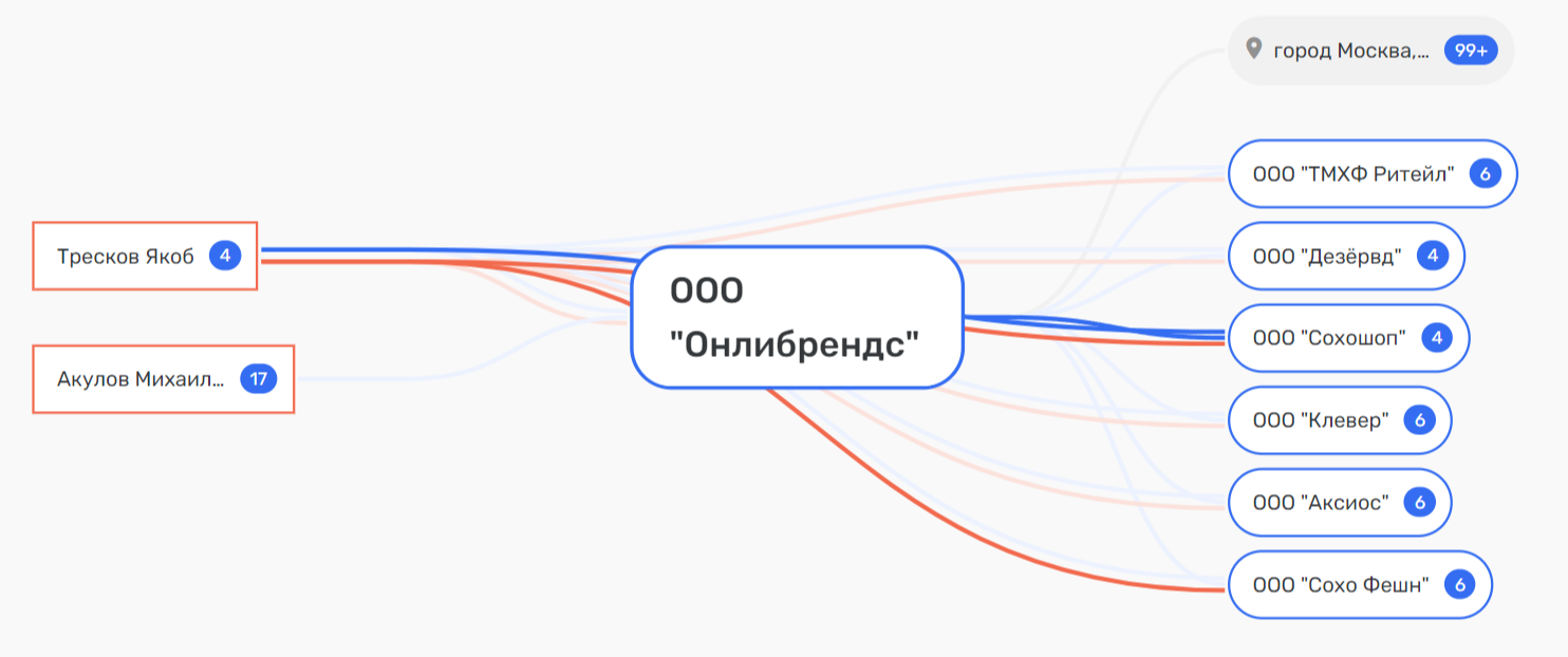 Обувь от Ростеха: кого обуют Акулов, Тресков и Элькин