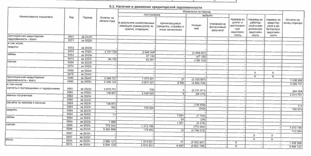 Как «Гранель» взятки давала: зять Назарова нашел способ решать финансовые вопросы