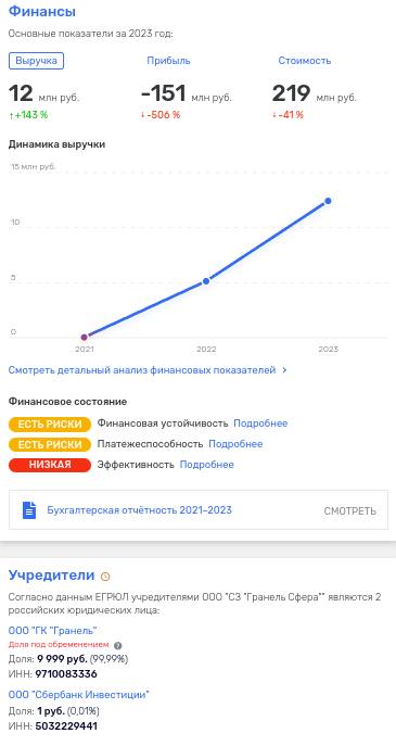 Как «Гранель» взятки давала: зять Назарова нашел способ решать финансовые вопросы