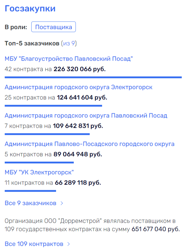 Праздник коррупции и кумовства: что происходит в Павловском Посаде?