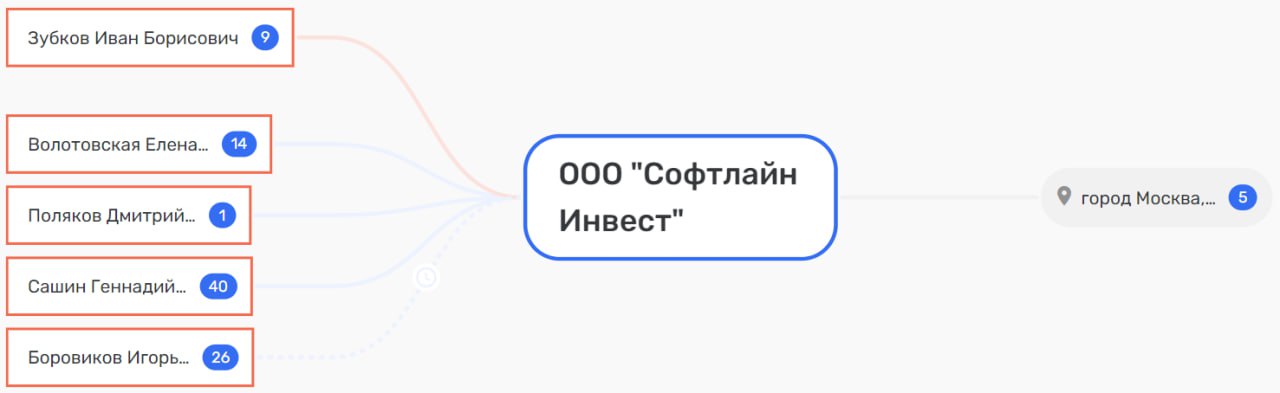 Мутный бизнес Боровикова: когда кукушечка прокукует?