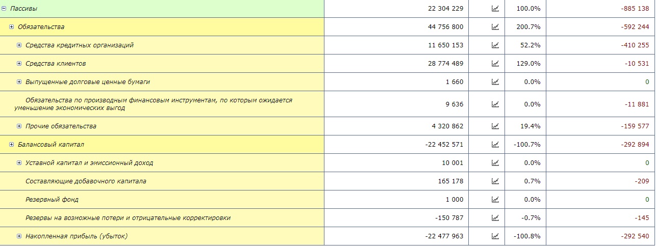 Пенсионеры РЖД покроют недостачу «Балтинвестбанка»?