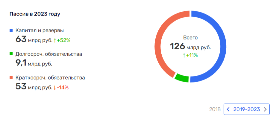 Привлечь Ломакина: тайная история основателя FixPrice